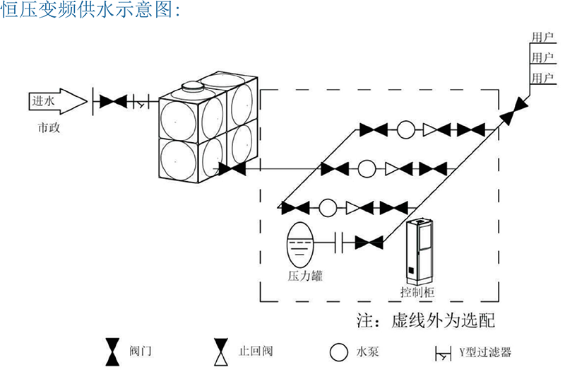 GLS系列恒压变频供水设备